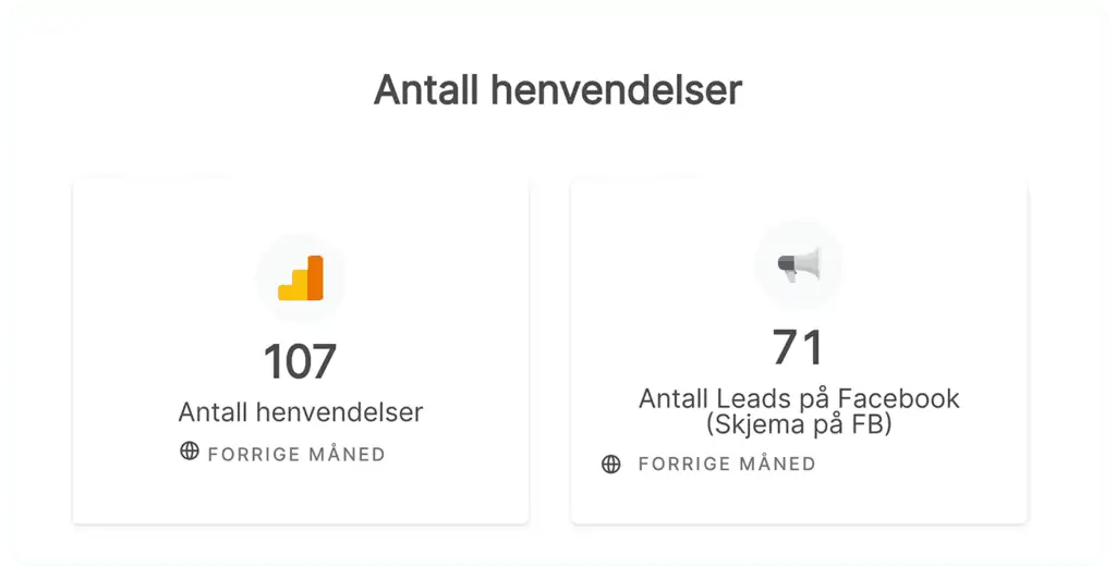 Oversikt over antall henvendelser som KPI