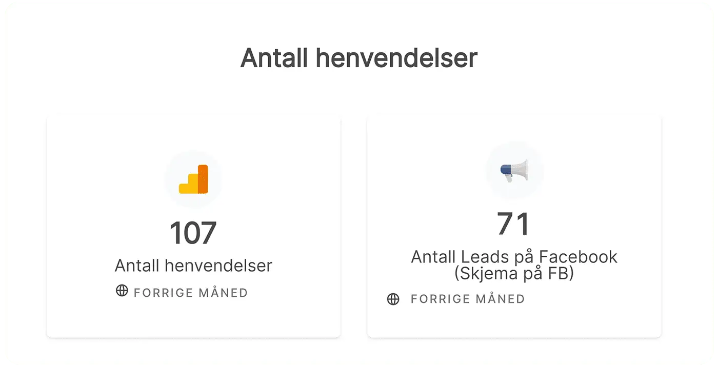 Oversikt over antall henvendelser som KPI