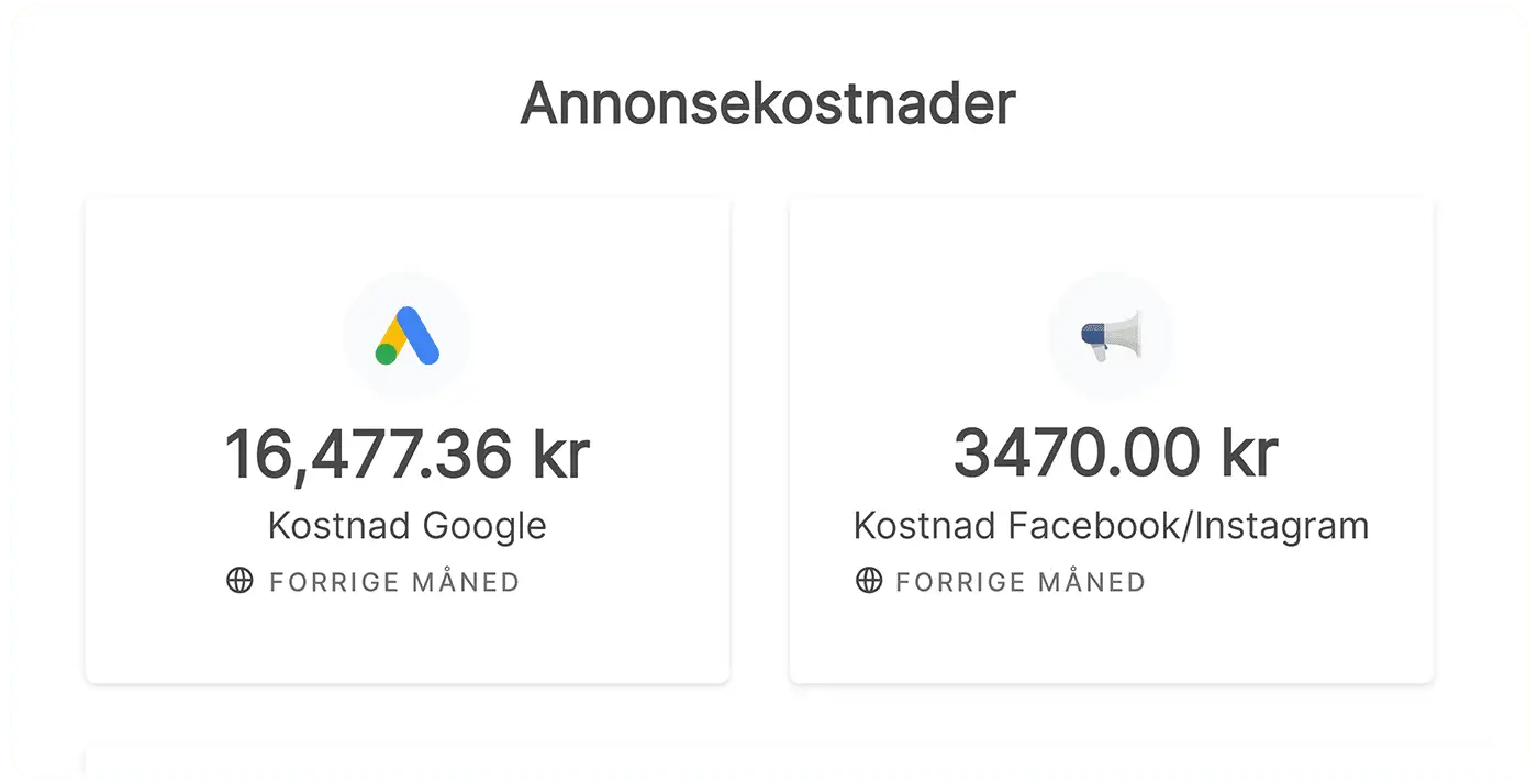 Oversikt over annonsekostnad i markedsføring rapport